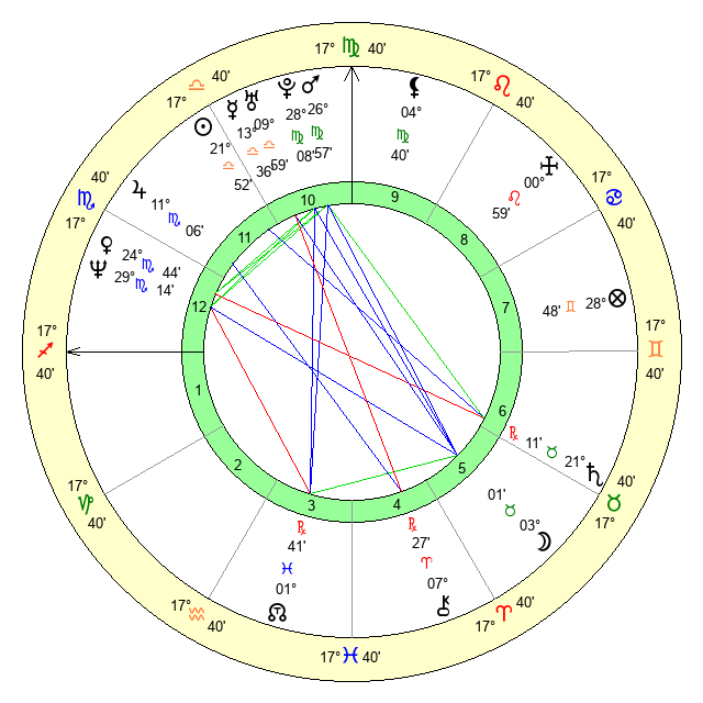 What is Ginuwines Zodiac Sign? A Deep Dive into his Libra Profile 1 What is Ginuwines Zodiac Sign? A Deep Dive into his Libra Profile
