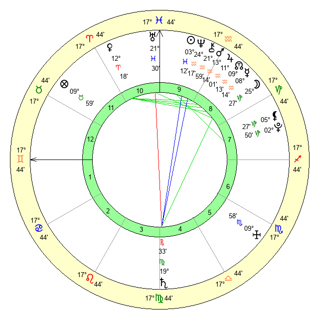 February 21, 2009 Zodiac Sign: Discover What Pisces Means for You 3 February 21, 2009 Zodiac Sign: Discover What Pisces Means for You