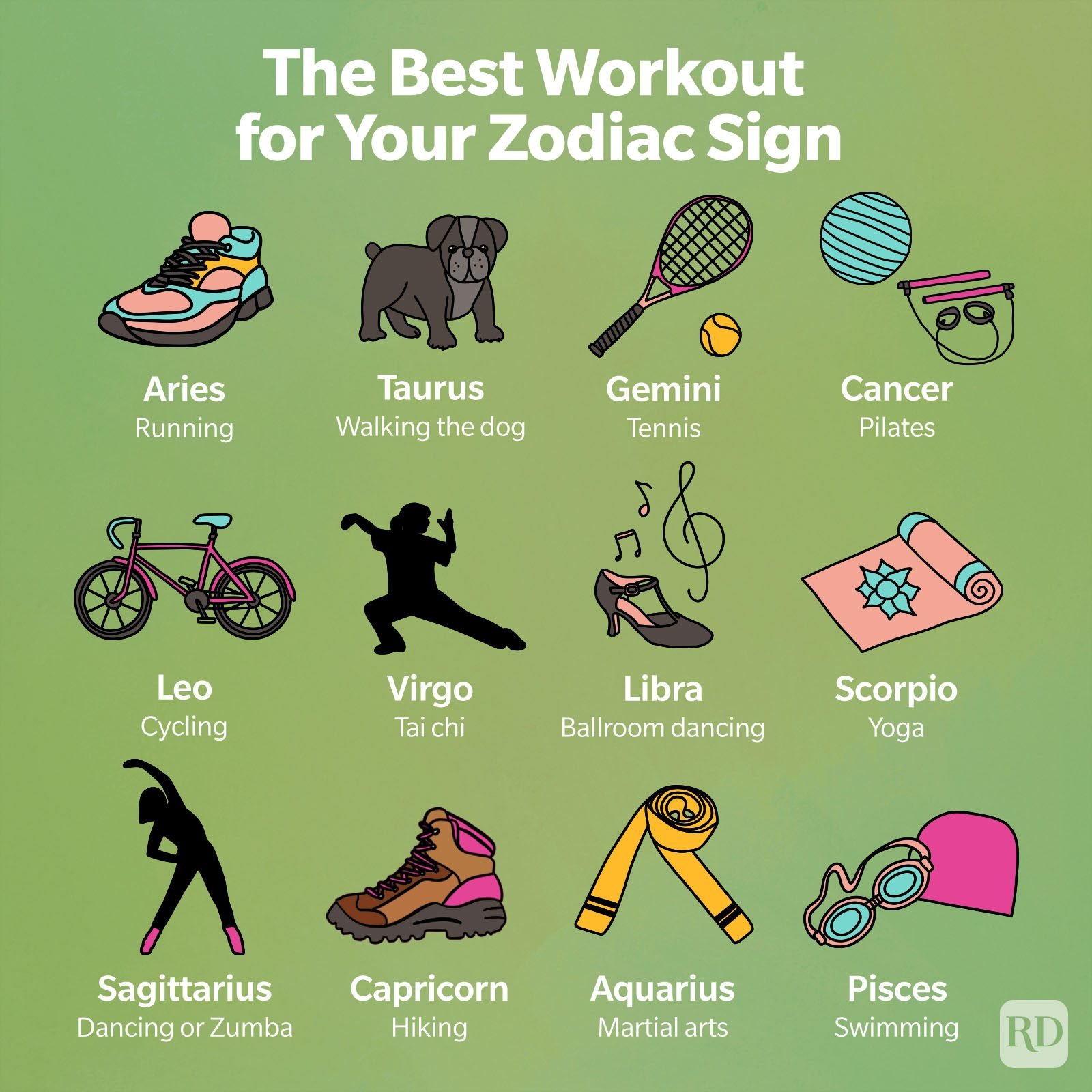 astrology and fitness routines 1 astrology and fitness routines
