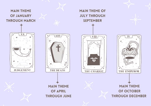 How to Use a Tarot Spread for New Year 2024: A Powerful Tool for the Year Ahead 3 How to Use a Tarot Spread for New Year 2024: A Powerful Tool for the Year Ahead