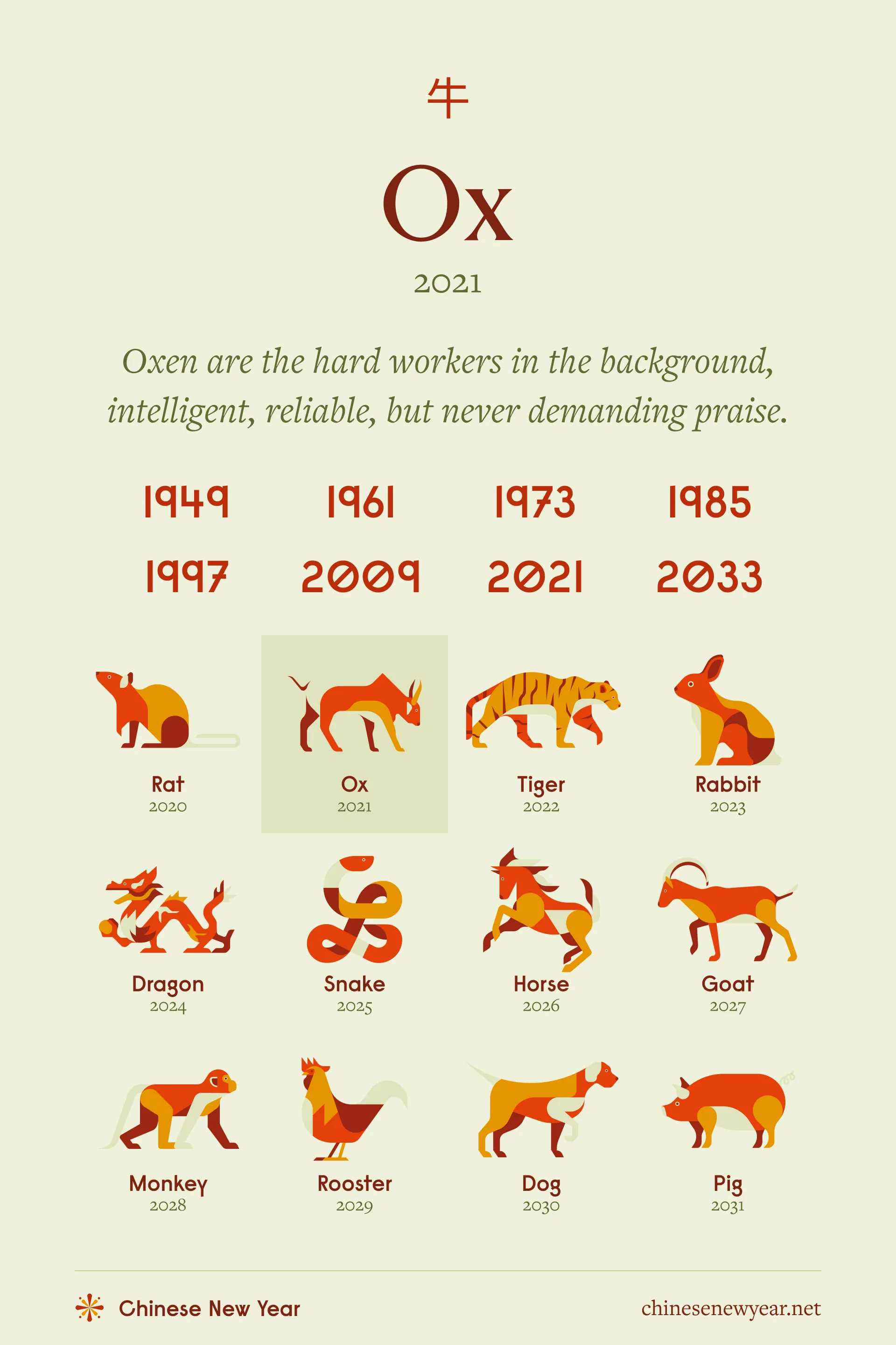 1781 Chinese Zodiac Explained: What the Year of the Ox Means for You 2 1781 Chinese Zodiac Explained: What the Year of the Ox Means for You