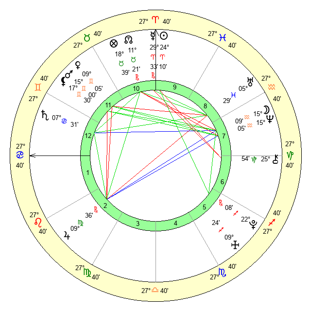 Born on April 13, 2004? Explore Your Aries Zodiac Sign and Horoscope 2 Born on April 13, 2004? Explore Your Aries Zodiac Sign and Horoscope