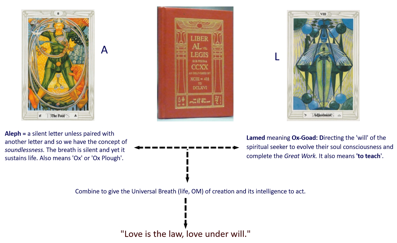 What Does the Tarot Adjustment Card Mean? A Guide to Karmic Balance and Justice 3 What Does the Tarot Adjustment Card Mean? A Guide to Karmic Balance and Justice
