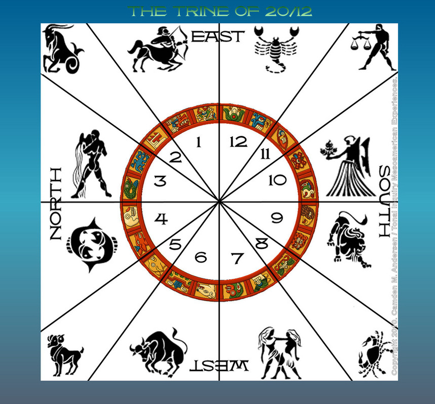 Find Your Aztec Zodiac Sign Now – Explore Traits and Insights with Our Horoscope Calculator 3 Find Your Aztec Zodiac Sign Now – Explore Traits and Insights with Our Horoscope Calculator