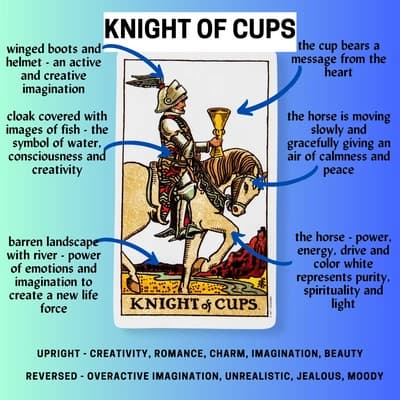 Unveiling the Knight of Cups: What This Tarot Card Means for Water Zodiac Signs 3 Unveiling the Knight of Cups: What This Tarot Card Means for Water Zodiac Signs