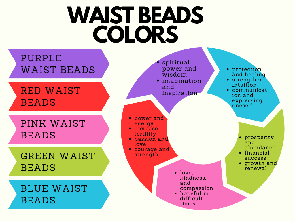 Red Waist Beads Meaning: Symbolism of Power, Passion, and Vitality 1 Red Waist Beads Meaning: Symbolism of Power, Passion, and Vitality