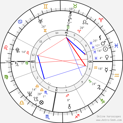 Explore Bernard Arnaults Horoscope: Zodiac, Birth Chart, and Personality Traits 1 Explore Bernard Arnaults Horoscope: Zodiac, Birth Chart, and Personality Traits