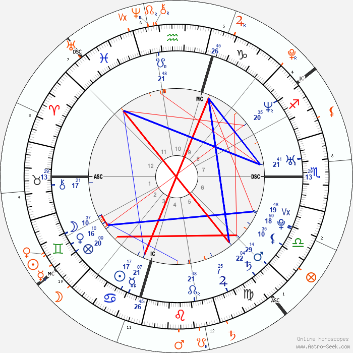 Jodi Arias Zodiac Sign Analysis: What Her Birth Chart Reveals 1 Jodi Arias Zodiac Sign Analysis: What Her Birth Chart Reveals