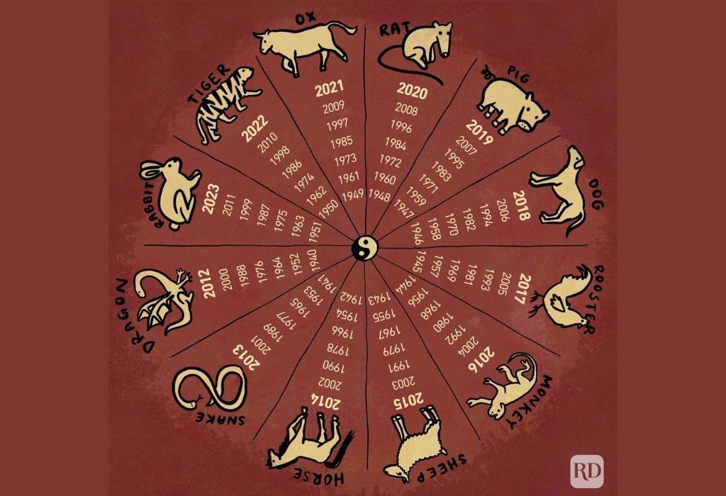 Discover Your Japanese Zodiac Sign with Our Easy-to-Use Calculator 1 Discover Your Japanese Zodiac Sign with Our Easy-to-Use Calculator