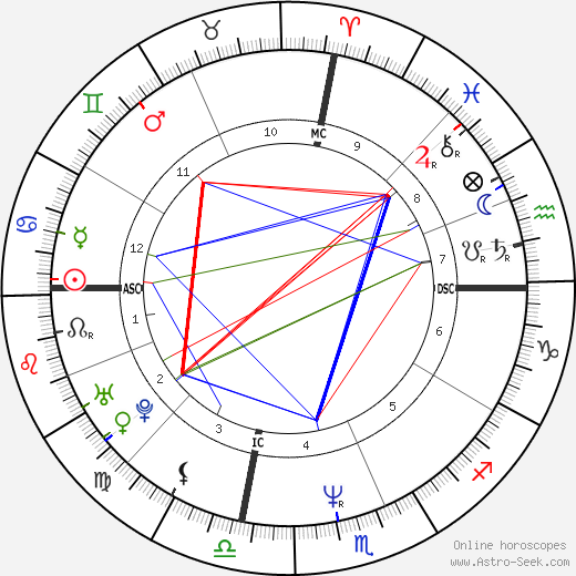 Anthony Edwards Zodiac Sign: What Does It Say About Him? 2 Anthony Edwards Zodiac Sign: What Does It Say About Him?