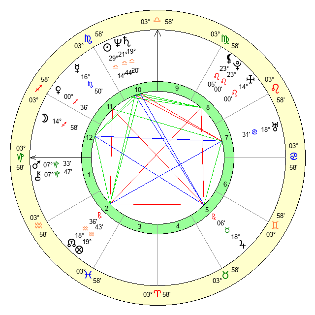 Jeff Goldblum Zodiac Breakdown What His Birth Chart Says About Him 2 Jeff Goldblum Zodiac Breakdown What His Birth Chart Says About Him