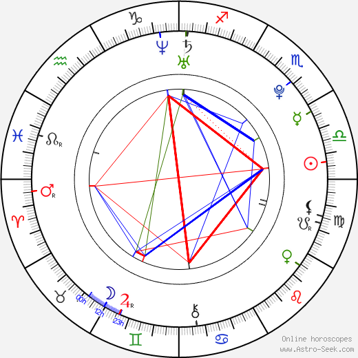 Deep Dive into Kevin Durant Zodiac Sign and Birth Chart 1 Deep Dive into Kevin Durant Zodiac Sign and Birth Chart