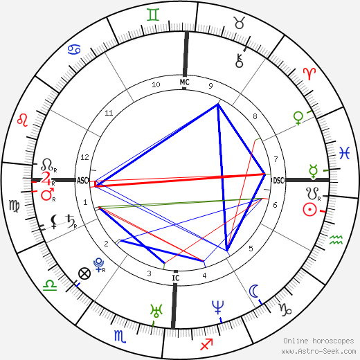 Christina Ricci Zodiac: Is She a True Aquarius? Find Out Her Birth Chart Secrets! 1 Christina Ricci Zodiac: Is She a True Aquarius? Find Out Her Birth Chart Secrets!