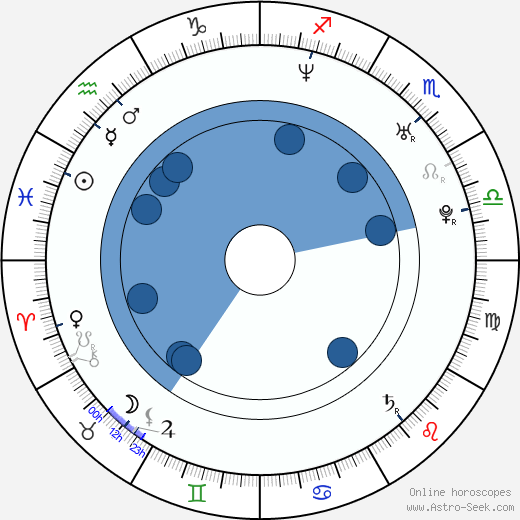 Floyd Mayweather Zodiac Sign: Whats His Star Sign? 2 Floyd Mayweather Zodiac Sign: Whats His Star Sign?