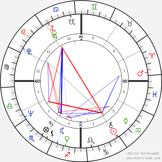 Kevin Costner Horoscope: What Does the Future Hold? 2 Kevin Costner Horoscope: What Does the Future Hold?