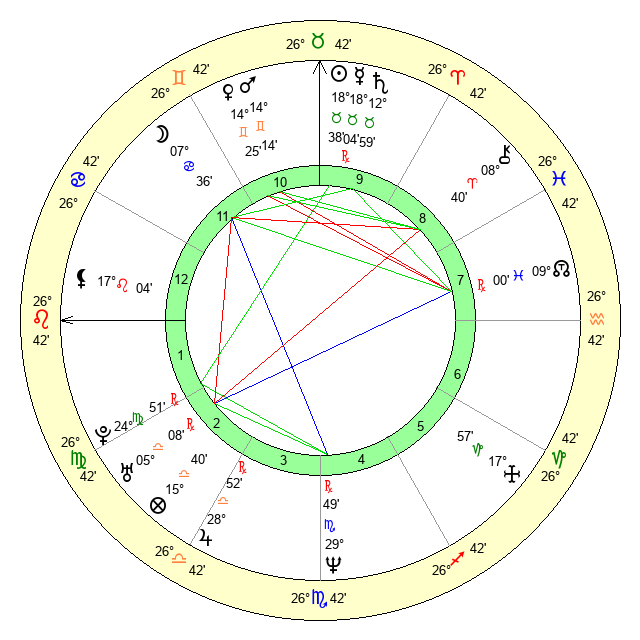 Ghostface Killah Zodiac Sign: Is He a Gemini? 1 Ghostface Killah Zodiac Sign: Is He a Gemini?
