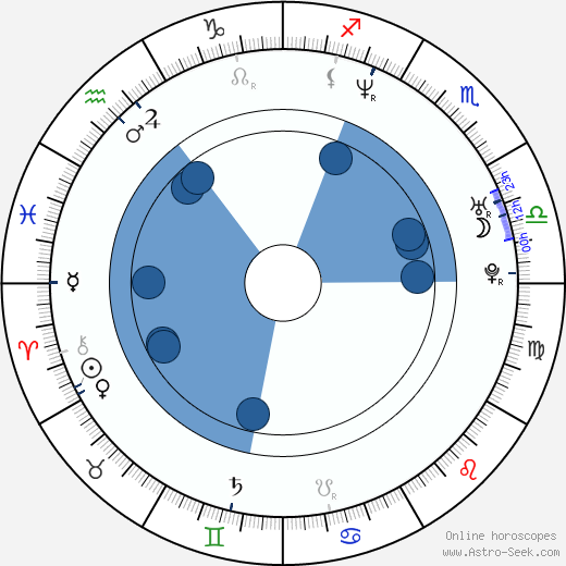 Unlocking Akon Zodiac Sign: His Birth Chart and Planetary Positions 2 Unlocking Akon Zodiac Sign: His Birth Chart and Planetary Positions