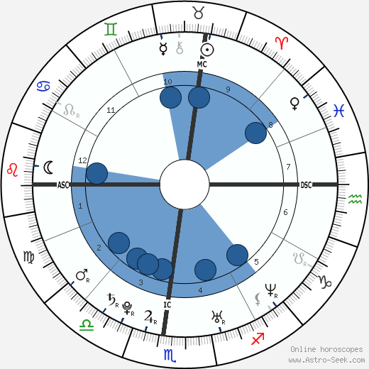 Whats Kirsten Dunst Zodiac Sign? Everything You Need to Know About Her Personality and Birth Chart 2 Whats Kirsten Dunst Zodiac Sign? Everything You Need to Know About Her Personality and Birth Chart