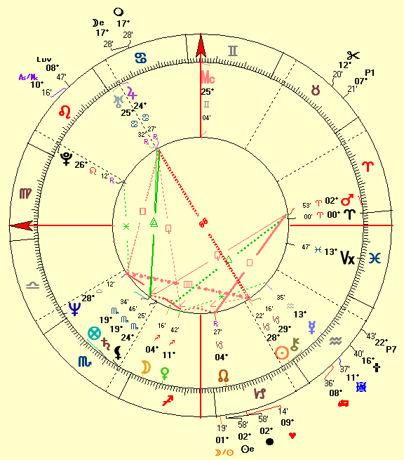 Kevin Costner Horoscope: What Does the Future Hold? 1 Kevin Costner Horoscope: What Does the Future Hold?