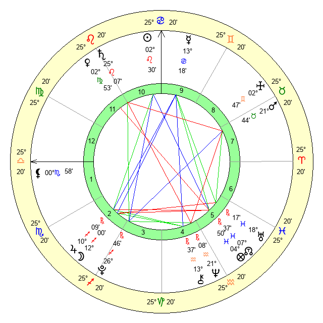 Born on July 25 2007 Your Complete Zodiac Sign Profile 2 Born on July 25 2007 Your Complete Zodiac Sign Profile
