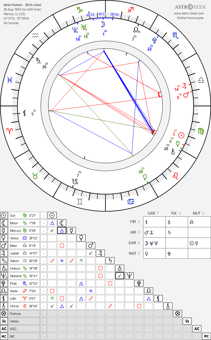 Keke Palmer Zodiac Chart: Get to Know Her Better 4 Keke Palmer Zodiac Chart: Get to Know Her Better