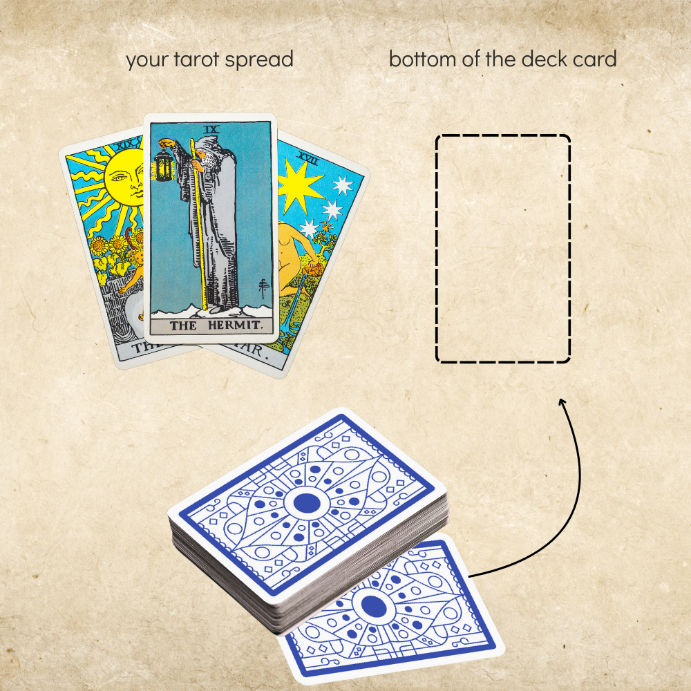 Unlocking the Bottom of the Deck Tarot Meaning: A Simple Guide 2 Unlocking the Bottom of the Deck Tarot Meaning: A Simple Guide