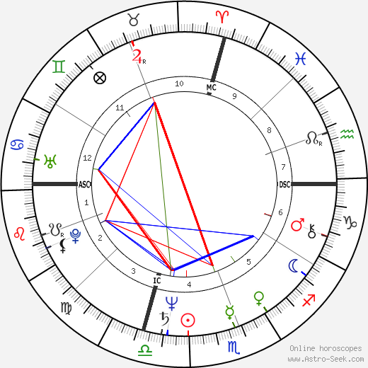 Jeff Goldblum Zodiac Breakdown What His Birth Chart Says About Him 1 Jeff Goldblum Zodiac Breakdown What His Birth Chart Says About Him