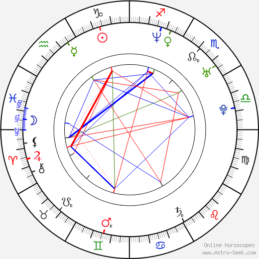 Plies Zodiac Sign: Unpacking His Astrological Personality Traits 1 Plies Zodiac Sign: Unpacking His Astrological Personality Traits