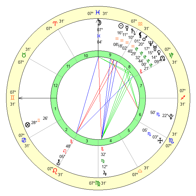 neymar zodiac sign: Is he a typical Aquarius or not? Discover his astrological profile! 3 neymar zodiac sign: Is he a typical Aquarius or not? Discover his astrological profile!