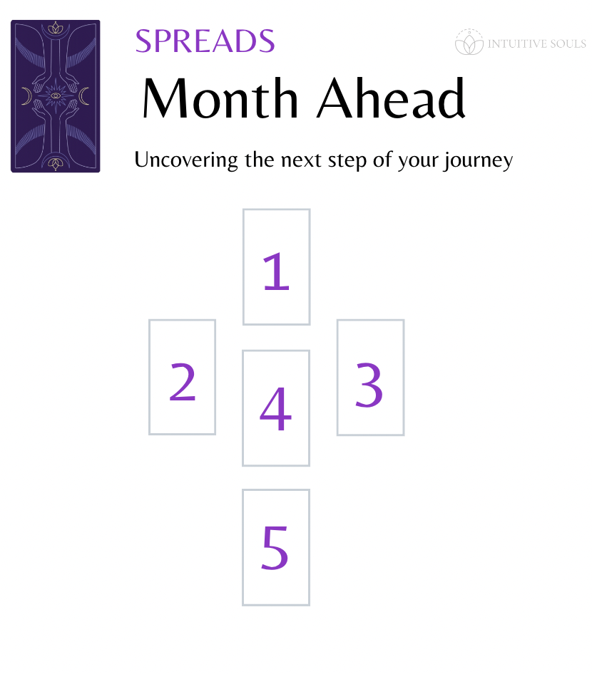 Monthly Tarot Spread: Your Easy Guide to See Your Future 1 Monthly Tarot Spread: Your Easy Guide to See Your Future