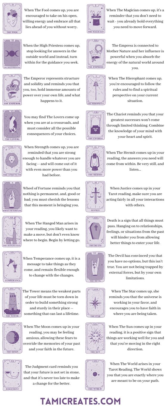 Free Tarot Guidebook PDF For You: Start Reading Tarot 2 Free Tarot Guidebook PDF For You: Start Reading Tarot