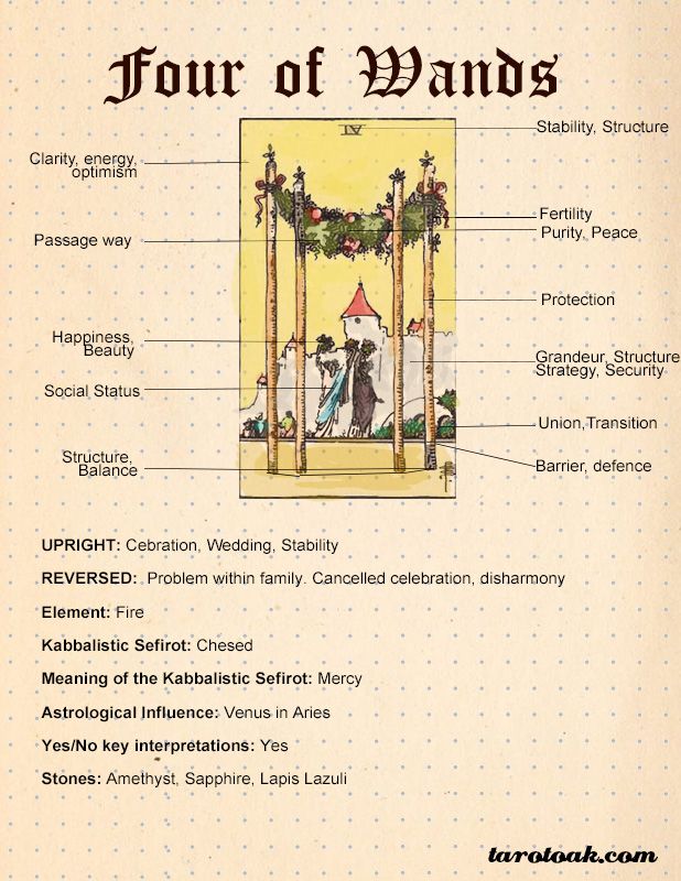 4 of Wands Tarot Meaning: What Does It Really Say? 2 4 of Wands Tarot Meaning: What Does It Really Say?