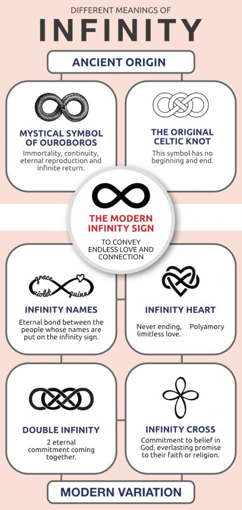 Infinity Knot Meaning: Exploring Its Symbolism and Uses 1 Infinity Knot Meaning: Exploring Its Symbolism and Uses