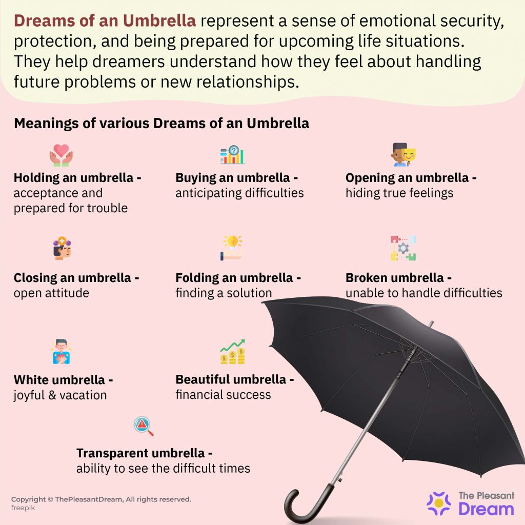 What Does It Mean When You Dream About Umbrellas? Find Out the Surprising Truth About Your Dream Meaning of Umbrella! 2 What Does It Mean When You Dream About Umbrellas? Find Out the Surprising Truth About Your Dream Meaning of Umbrella!