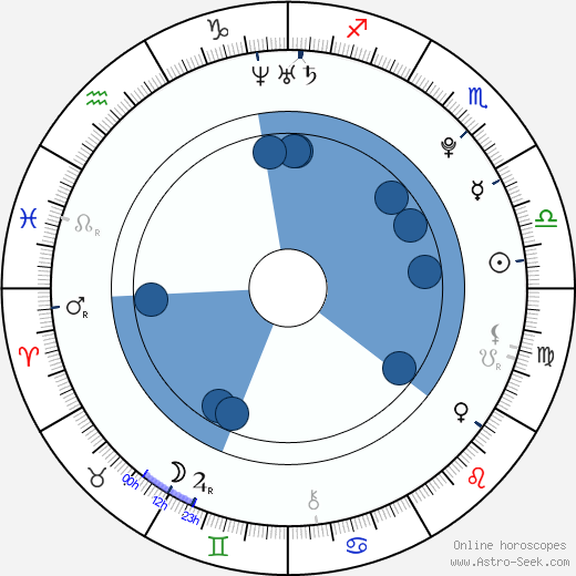 Deep Dive into Kevin Durant Zodiac Sign and Birth Chart 2 Deep Dive into Kevin Durant Zodiac Sign and Birth Chart