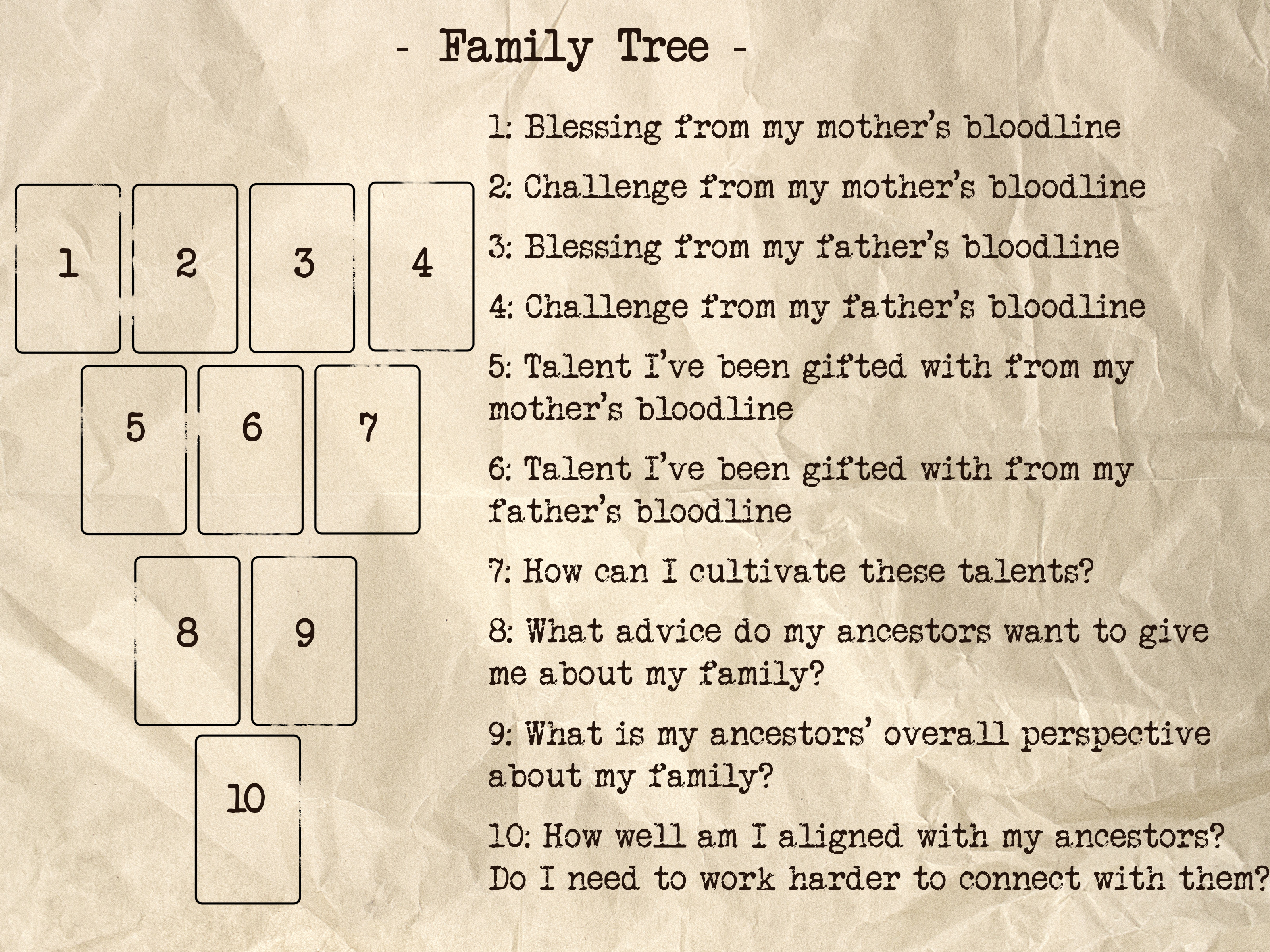 Tarot Readings for Reconnecting with Family: Simple Tips to Mend Relationships 1 Tarot Readings for Reconnecting with Family: Simple Tips to Mend Relationships