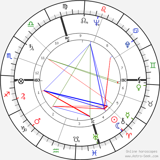 Marlon Brando Zodiac Chart Insights (What His Stars Say About Him) 1 Marlon Brando Zodiac Chart Insights (What His Stars Say About Him)