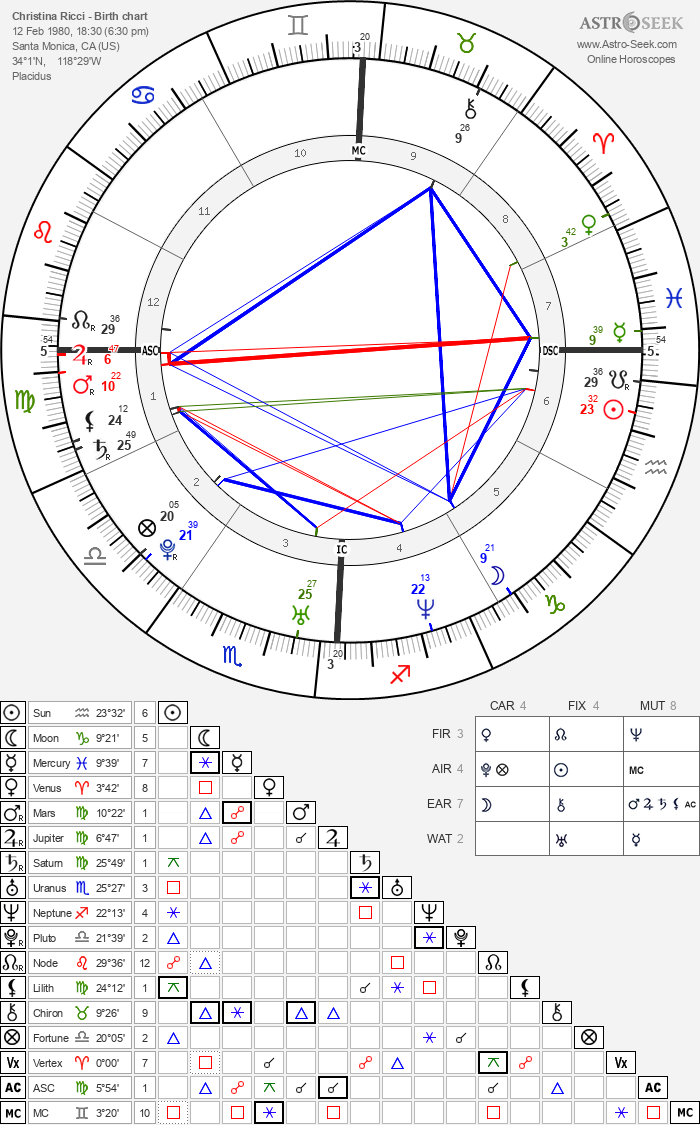 Christina Ricci Zodiac: Is She a True Aquarius? Find Out Her Birth Chart Secrets! 2 Christina Ricci Zodiac: Is She a True Aquarius? Find Out Her Birth Chart Secrets!