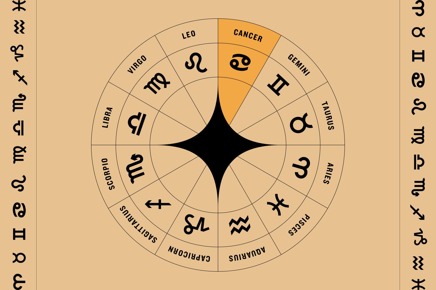 Unveiling Your Future: July 2nd Birthday Horoscope Predictions 4 Unveiling Your Future: July 2nd Birthday Horoscope Predictions