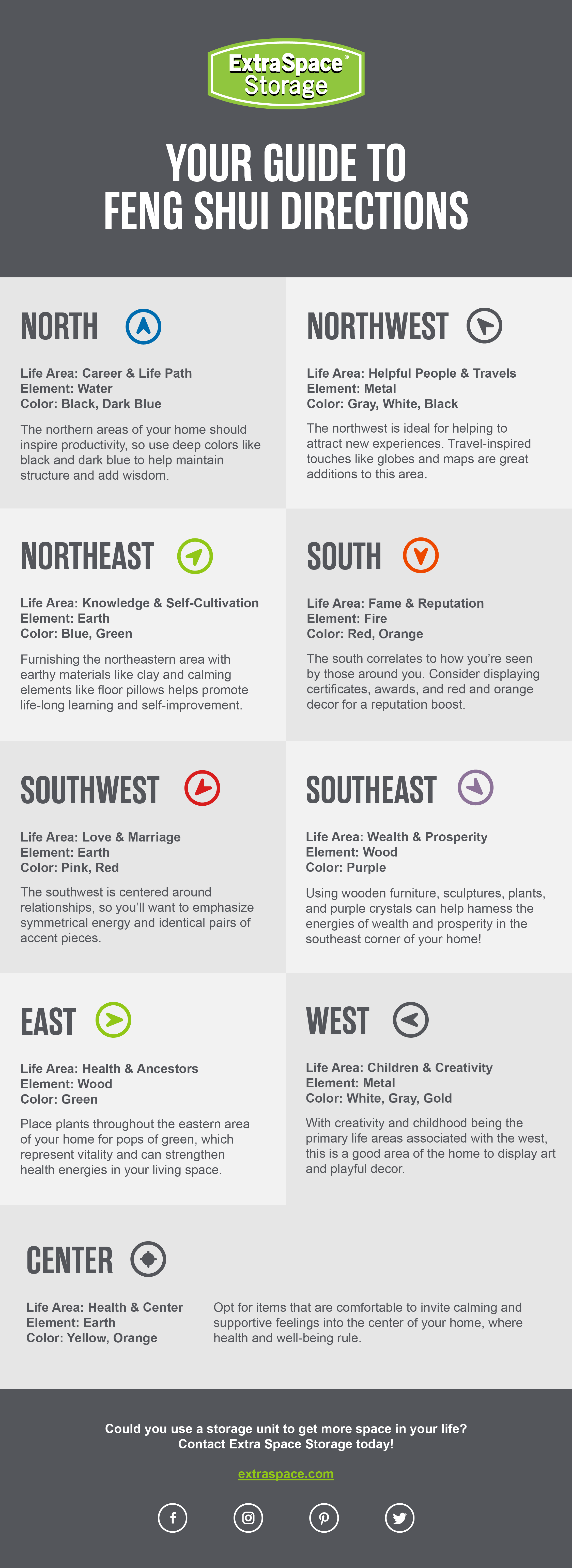 Direction Feng Shui Guide: Find Your Best Directions 2 Direction Feng Shui Guide: Find Your Best Directions