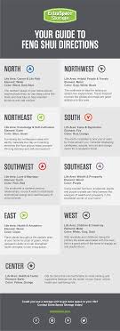 Direction Feng Shui Guide: Find Your Best Directions 1 Direction Feng Shui Guide: Find Your Best Directions