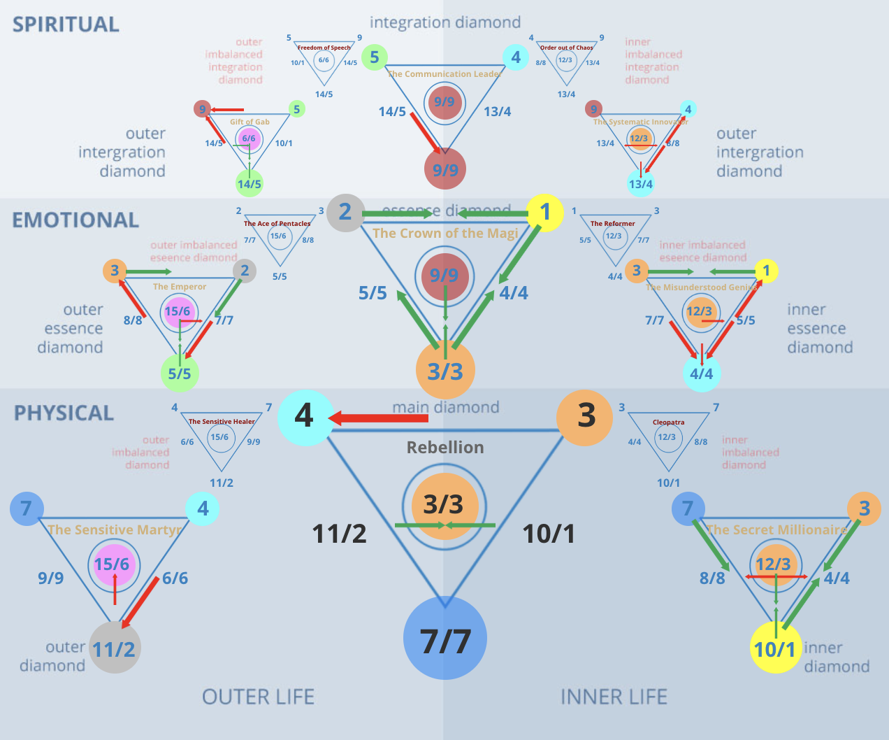 43 life path number 1 43 life path number