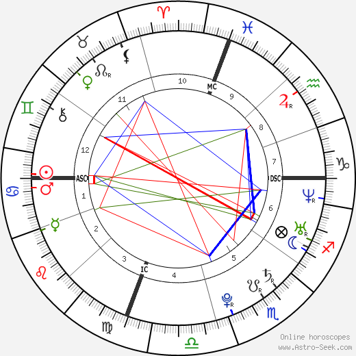 Michael Phelps Zodiac Sign Revealed: Understanding the Swimming Legends Star Sign 3 Michael Phelps Zodiac Sign Revealed: Understanding the Swimming Legends Star Sign