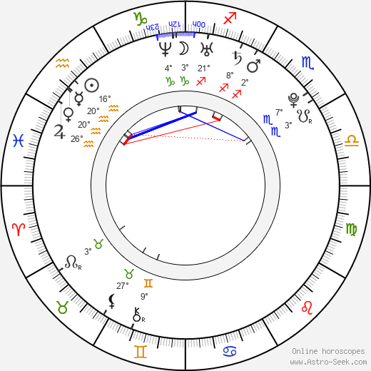 kevin gates horoscope a deep dive into his zodiac sign and how it shapes him 3 kevin gates horoscope a deep dive into his zodiac sign and how it shapes him