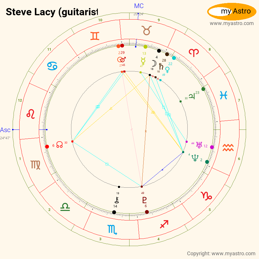 Exploring Steve Lacy Zodiac Sign: His Traits and Compatibility 3 Exploring Steve Lacy Zodiac Sign: His Traits and Compatibility