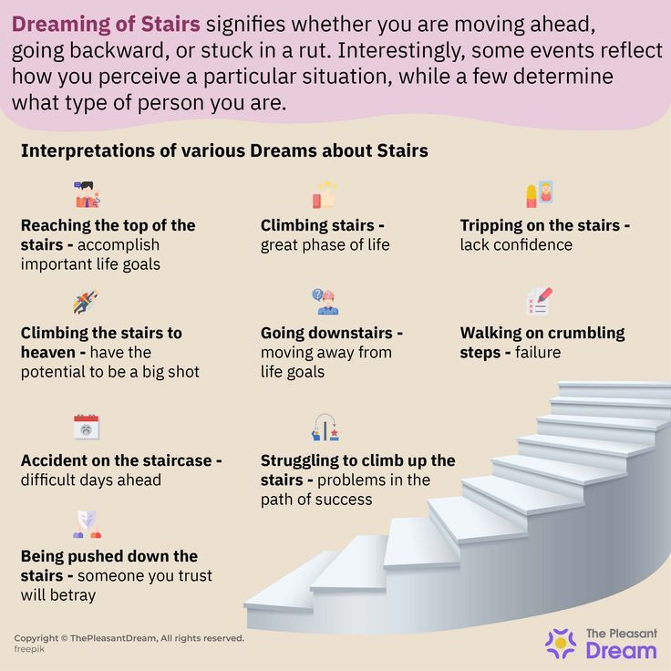 Staircase Dream Meaning: What Does It Mean? Easy Explanation 1 Staircase Dream Meaning: What Does It Mean? Easy Explanation