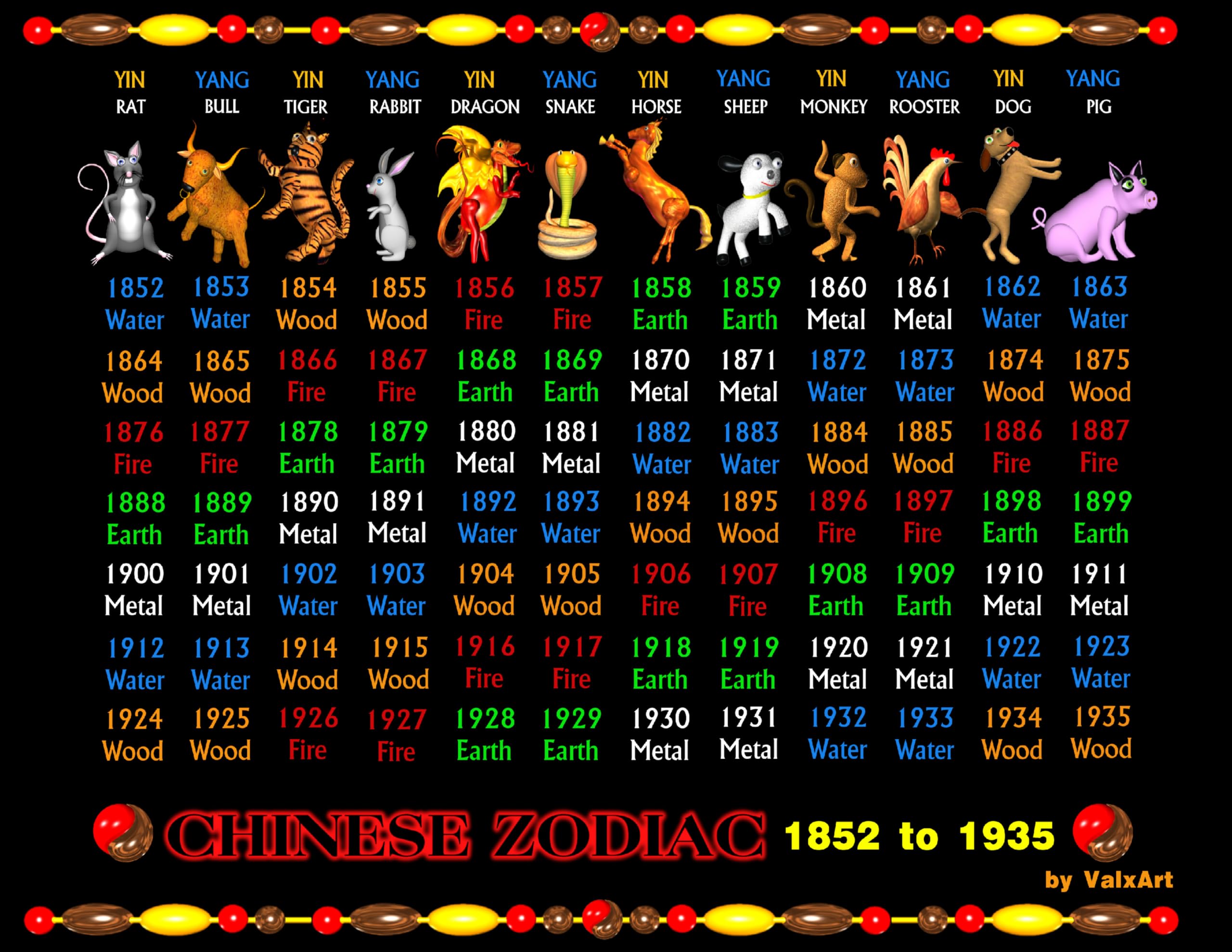 1856 Chinese Zodiac: A Quick Guide to Your Animal Sign 1 1856 Chinese Zodiac: A Quick Guide to Your Animal Sign