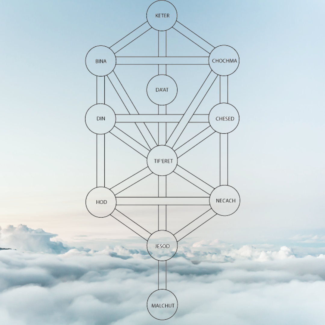 Chakra Tree of Life Meaning: How It Connects to Your Well-being 1 Chakra Tree of Life Meaning: How It Connects to Your Well-being