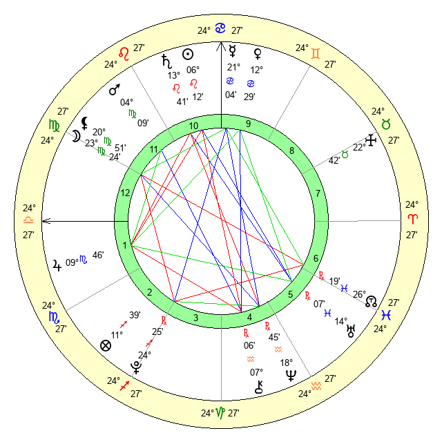 Whats the July 29 2006 zodiac sign? Find your star sign now! 2 Whats the July 29 2006 zodiac sign? Find your star sign now!