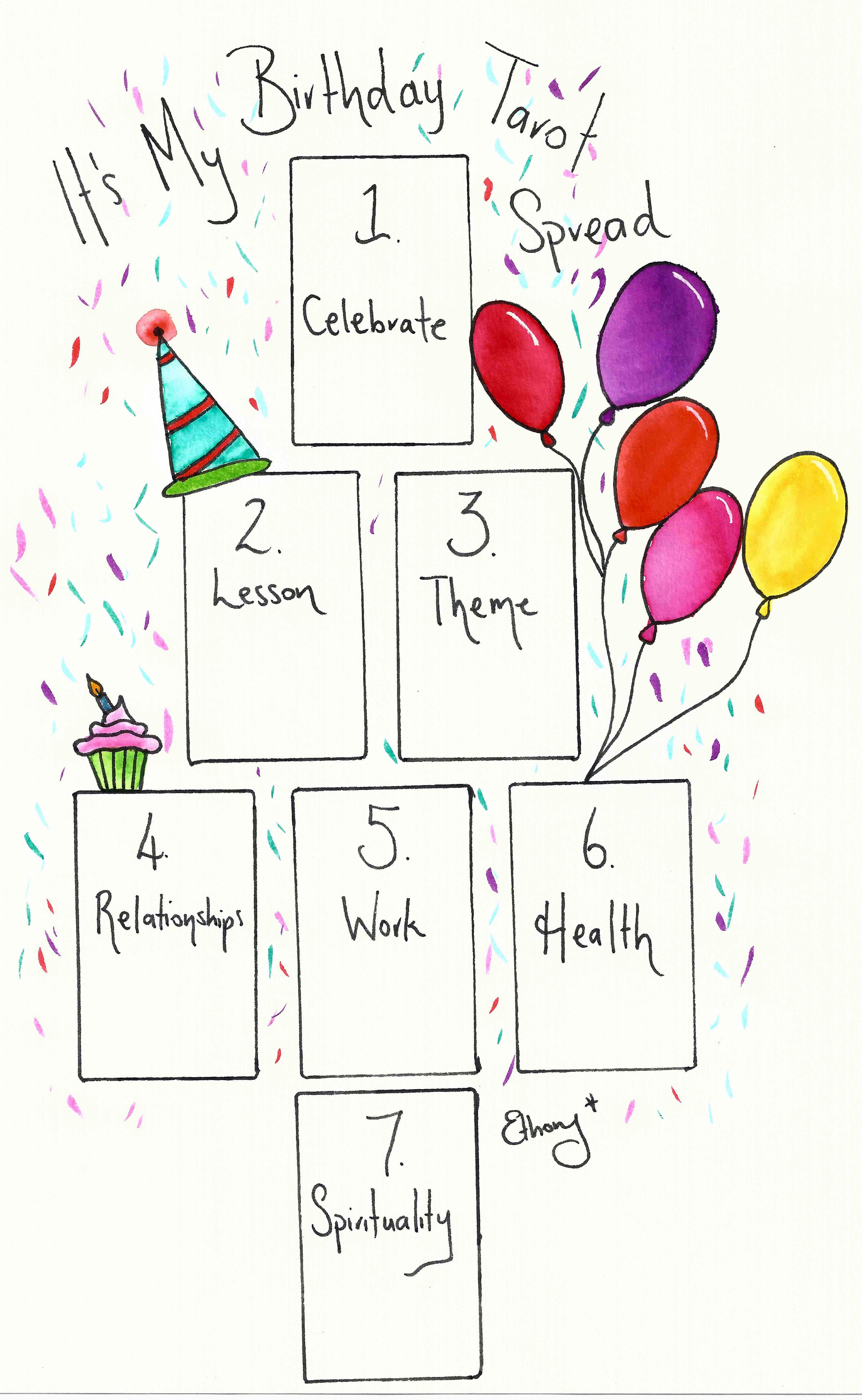 Special Tarot Spread for Your Birthday: Try it Now 1 Special Tarot Spread for Your Birthday: Try it Now